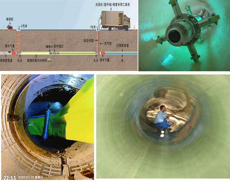 科尔沁左翼中UV-CIPP内衬修复