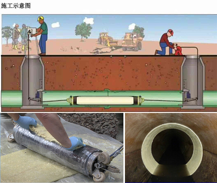 科尔沁左翼中管道局部点状修复